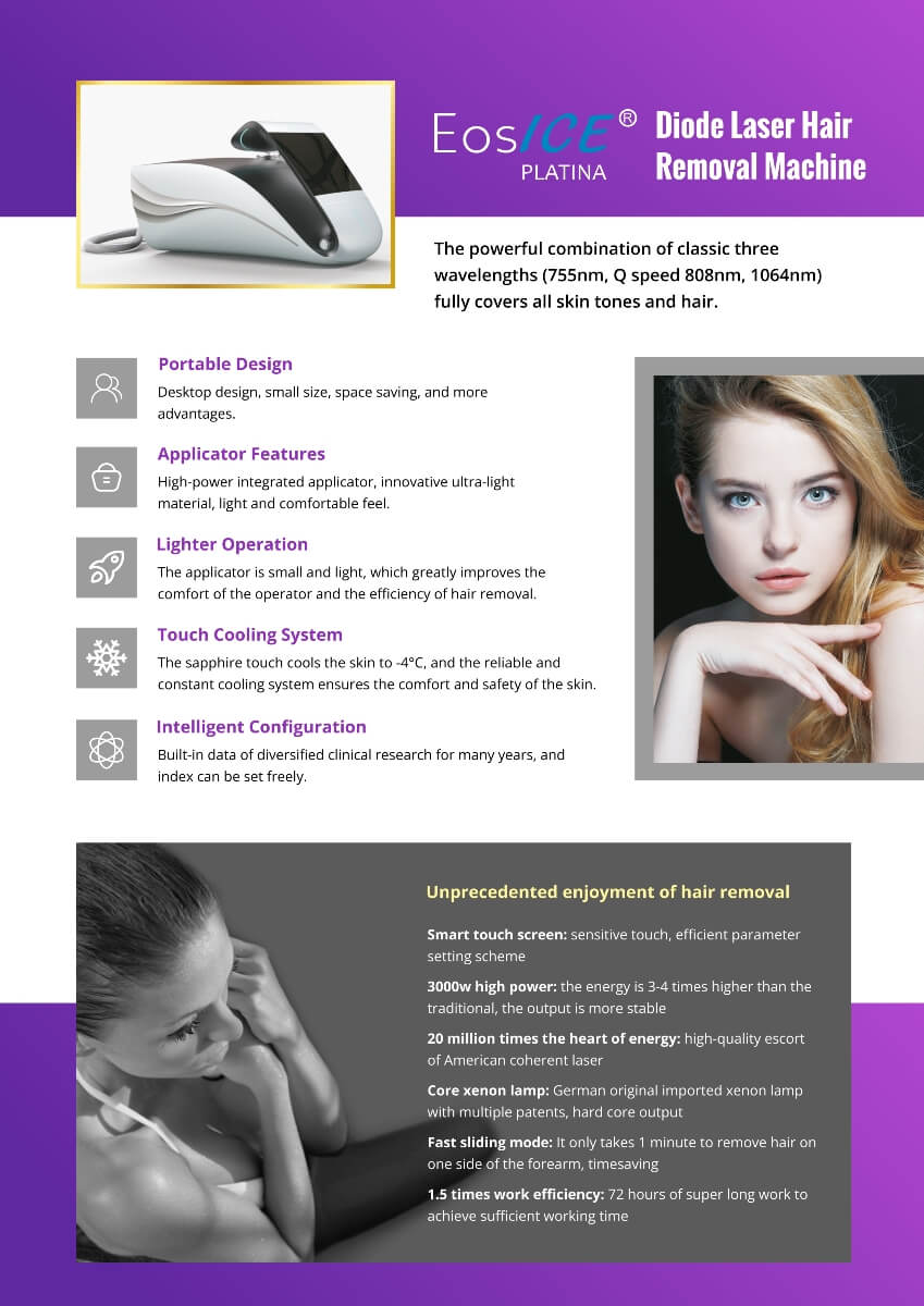 Hair Reduction Lasers