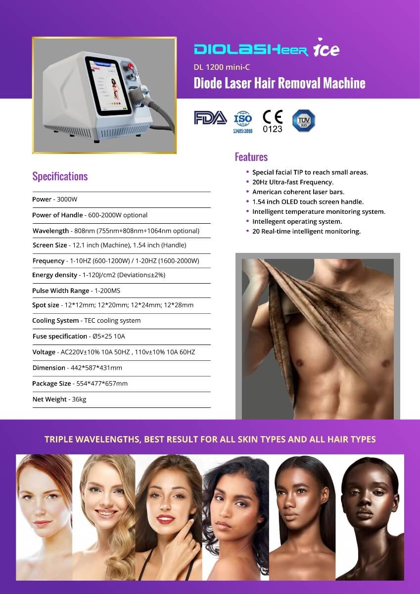 Hair Reduction Lasers