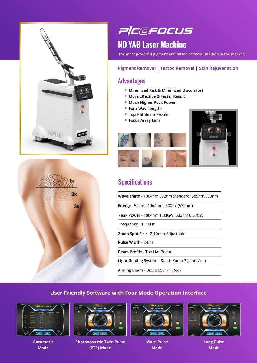 Picosure Ndyag Lasers