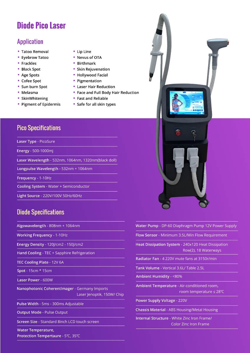 Other Machines